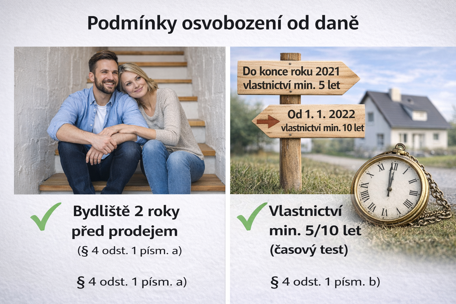Daň z prodeje nemovitosti 2026 | Kdy platíte a kdy ne